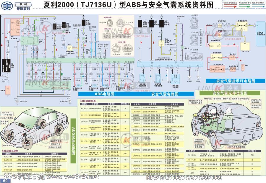 夏利2000（TJ7136U）型ABS与安全气囊系统资料图